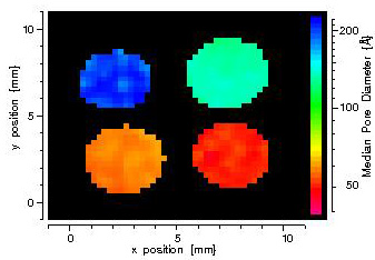 2d Median Pore Size as measured by NMR Cryoporometry.